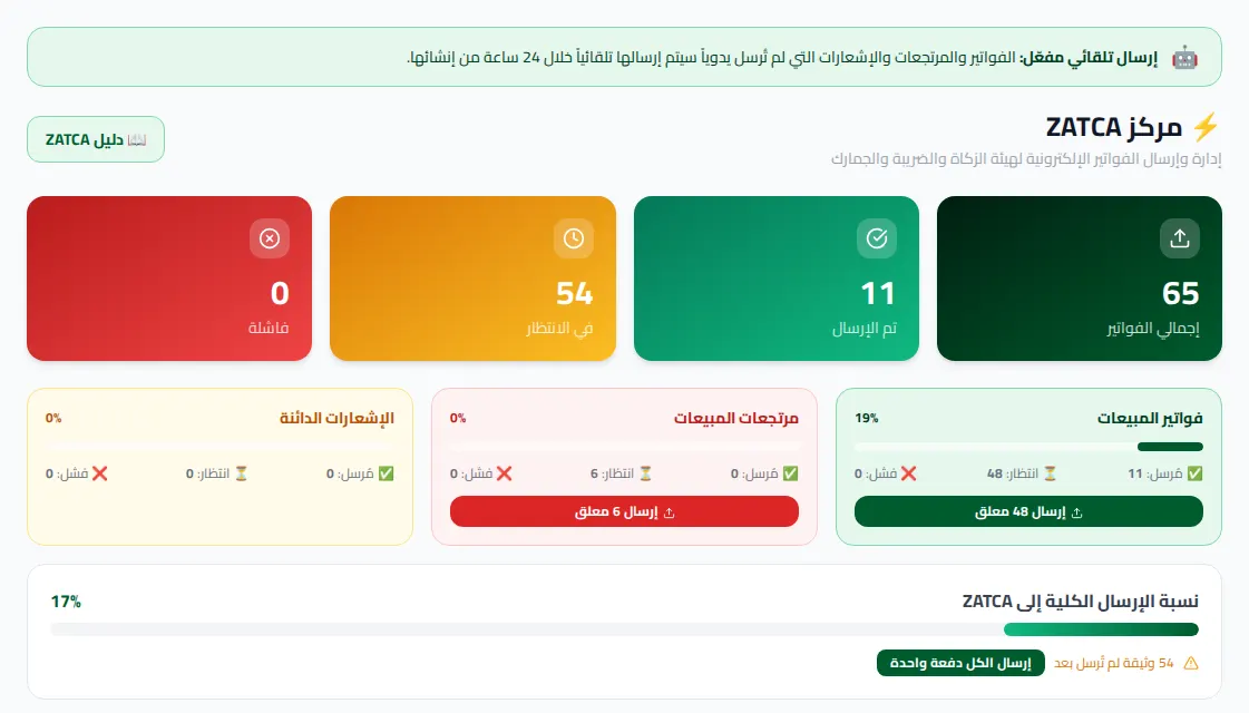 مركز ZATCA لمتابعة إرسال الفواتير الإلكترونية لهيئة الزكاة